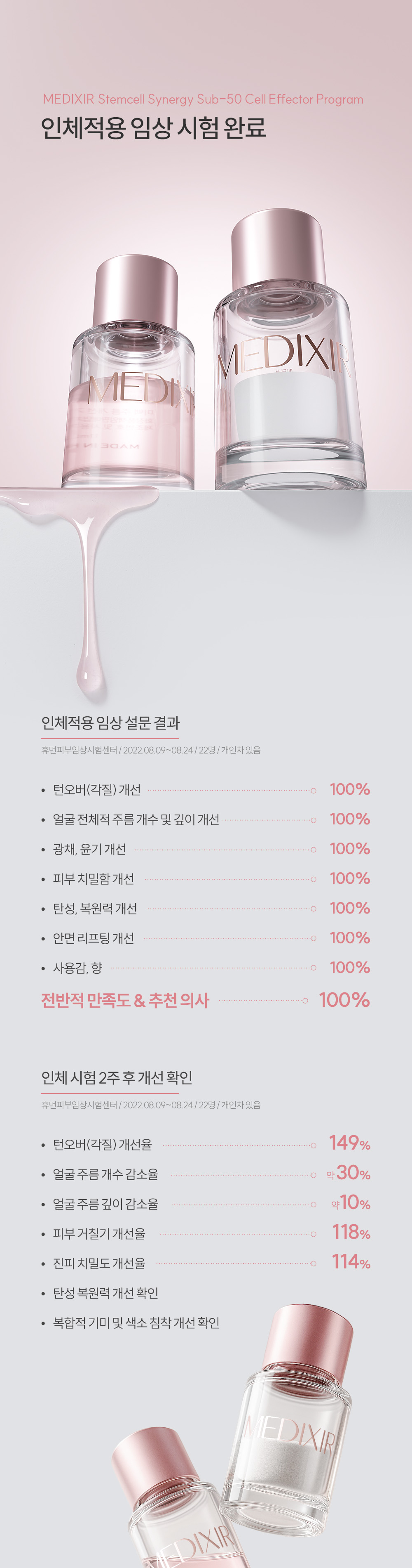 임상 시험 결과